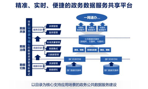 数据服务化 打通企业数据应用的“最后一公里”